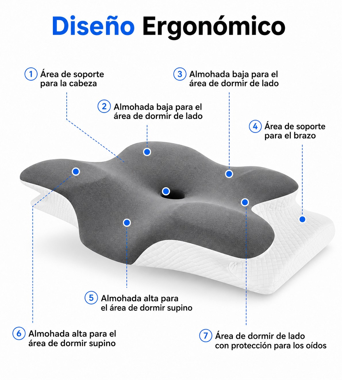 Diseño ergonómico de la almohada con sus 7 zonas de soporte