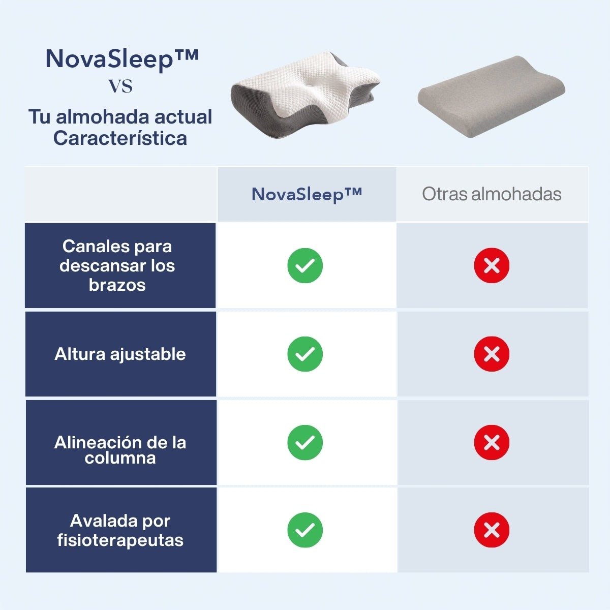 NovaSleep almohada cervical ergonómica, imagen 8